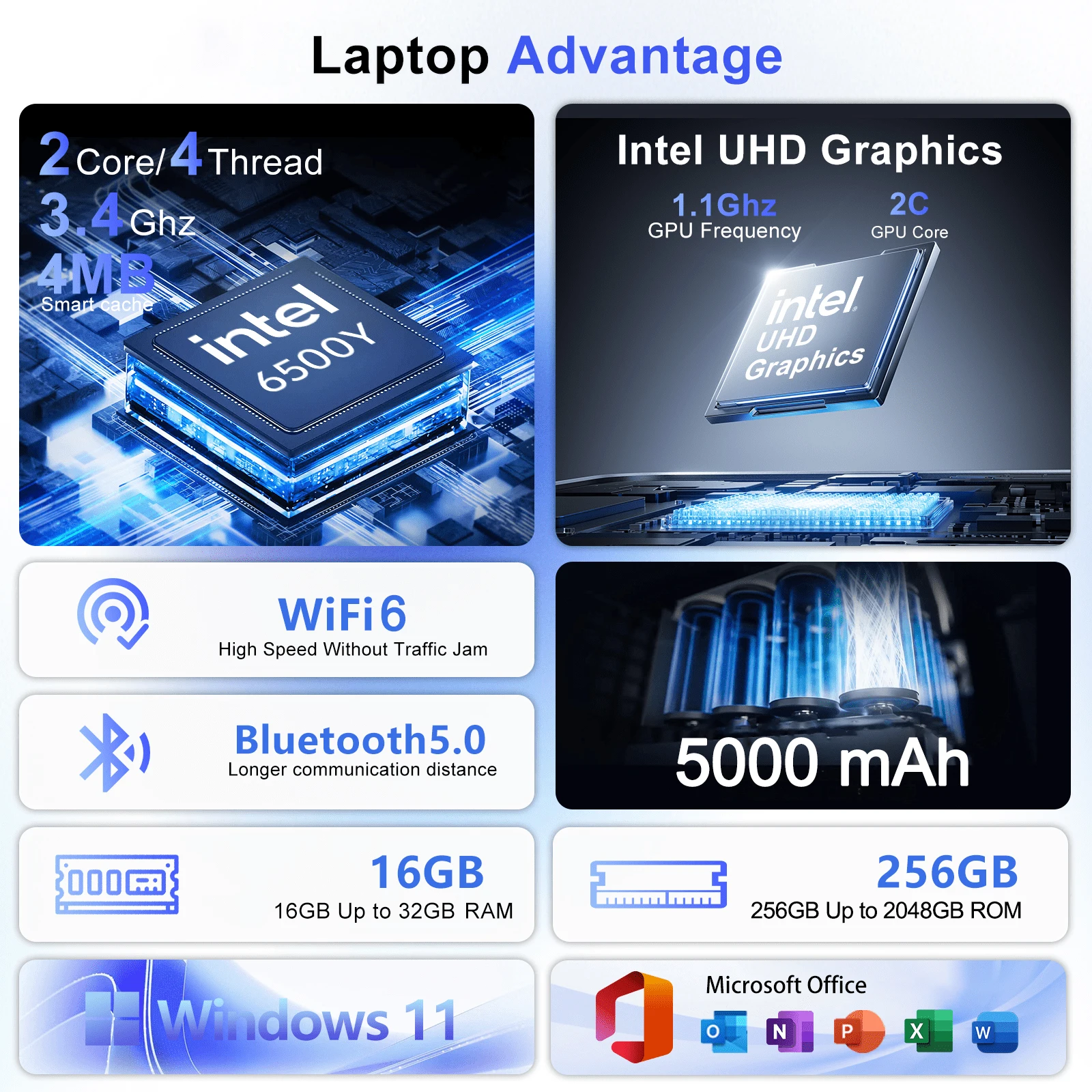 Lightweight 14.1 Inch Fingerpr - огляд і ціна Pc Gaming Intel