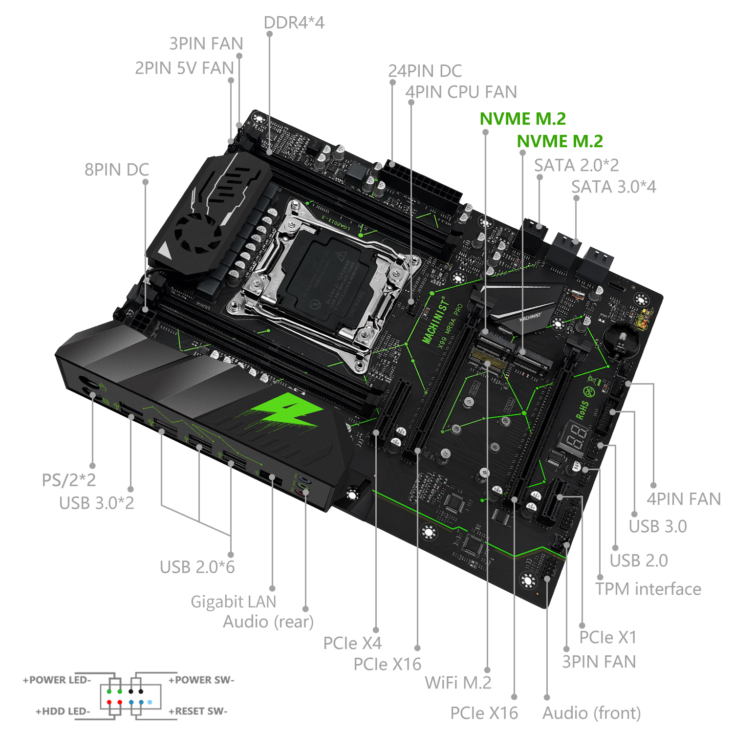 MACHINIST MR9A PRO X99 TPM 2.0 - огляд і ціна Pc Gaming Xeon